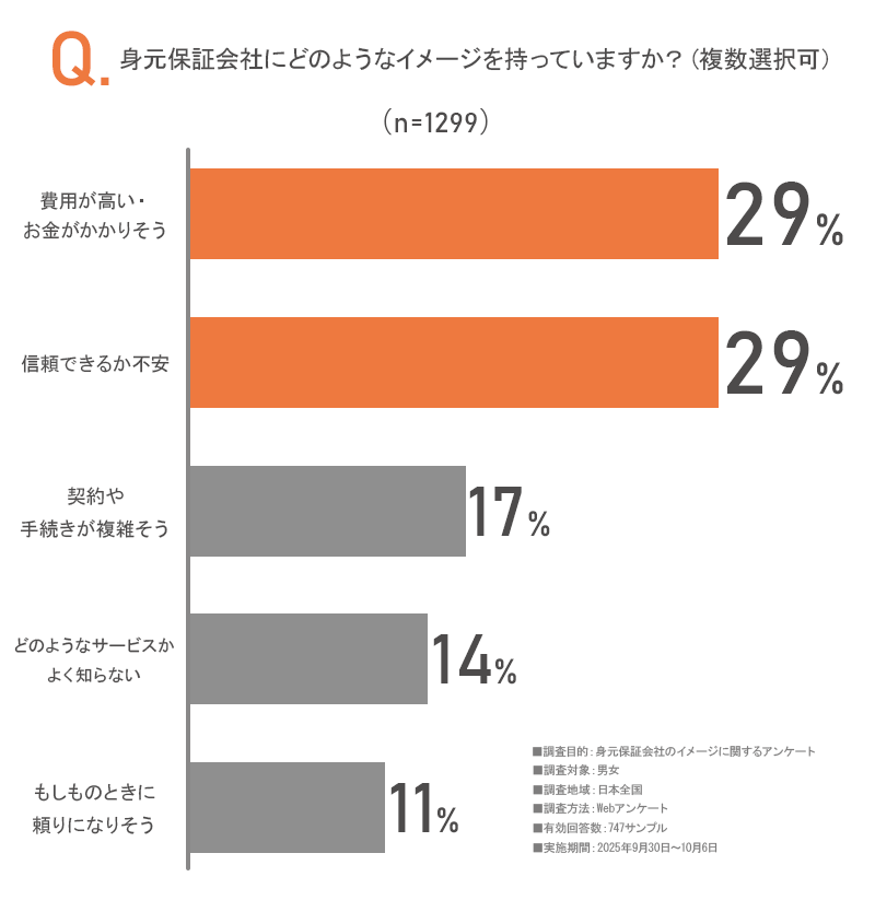 アンケート画像
