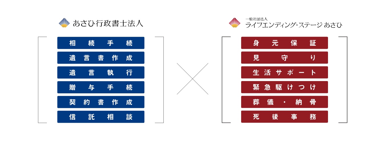 一般社団法人ライフエンディング・ステージあさひの画像2