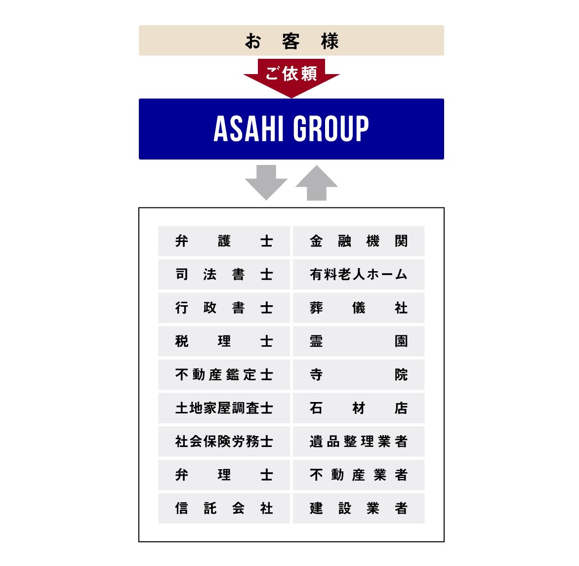 一般社団法人ライフエンディング・ステージあさひの画像3