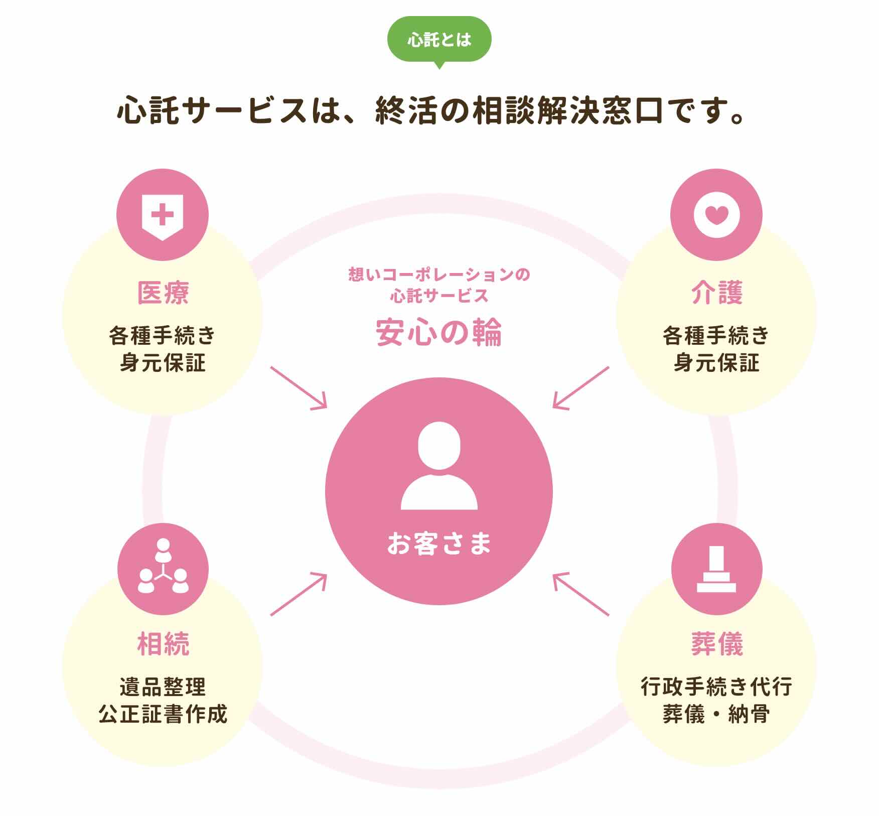 一般社団法人終活協議会の画像4